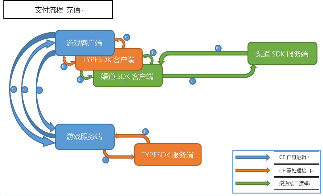 吊鉤游戲,吊鉤游戲系統(tǒng)解析說明,高效設(shè)計計劃_L版67.11.61