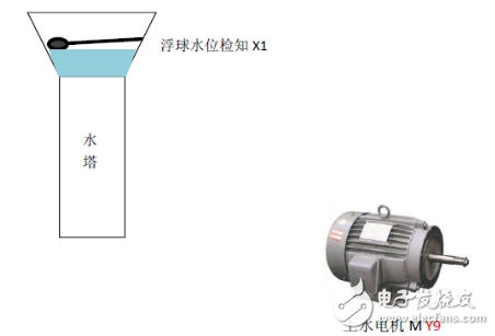 印染涂料與燃燒器干什么用的呢