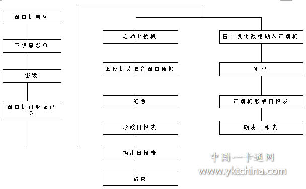 收費(fèi)系統(tǒng)操作流程,收費(fèi)系統(tǒng)操作流程與數(shù)據(jù)引導(dǎo)策略解析,數(shù)據(jù)驅(qū)動方案實(shí)施_蘋果版40.52.21