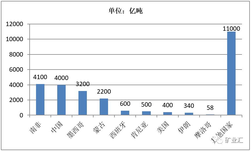 礦石識別器