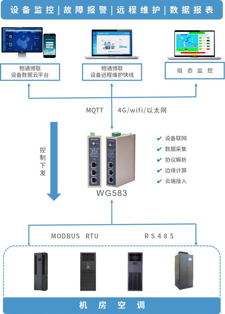 采購代理與配電系統(tǒng)設(shè)備有哪些