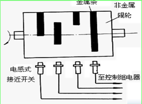 電器儀表是什么工作,電器儀表的工作原理與經(jīng)典定義解析，版畫中的科技智慧,實(shí)踐計劃推進(jìn)_輕量版92.34.48