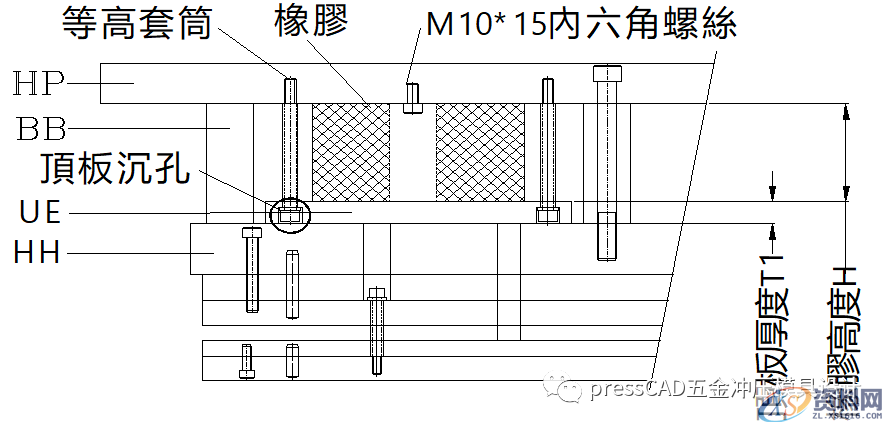 模具彈簧壓縮比例