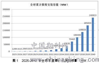 太陽能電池哪一種好,太陽能電池的種類及其性能分析，哪種電池更好？數(shù)據(jù)驅(qū)動下的決策升級,最新答案解析說明_鏤版57.59.30