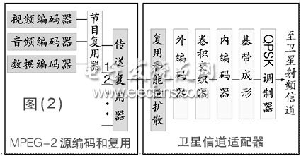 蝸輪與齒輪配合嗎