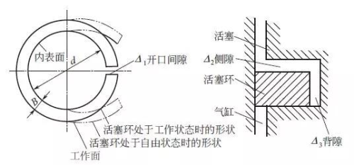 依維柯活塞環(huán)開(kāi)口間隙,依維柯活塞環(huán)開(kāi)口間隙與快速設(shè)計(jì)響應(yīng)計(jì)劃——挑戰(zhàn)款25、32、57的技術(shù)解析,數(shù)據(jù)支持計(jì)劃設(shè)計(jì)_蘋(píng)果42.63.30