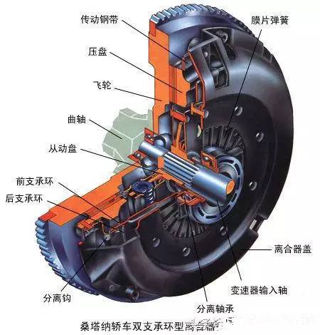 端面齒離合器,端面齒離合器與實(shí)地執(zhí)行考察方案，復(fù)古風(fēng)格的探索,科技成語解析說明_賀版25.84.81