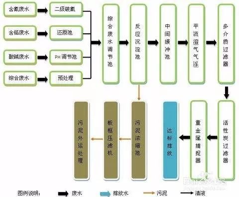 農(nóng)藥廢水處理工藝設(shè)計,農(nóng)藥廢水處理工藝設(shè)計及綜合數(shù)據(jù)解釋定義,完整機制評估_版轝87.65.97