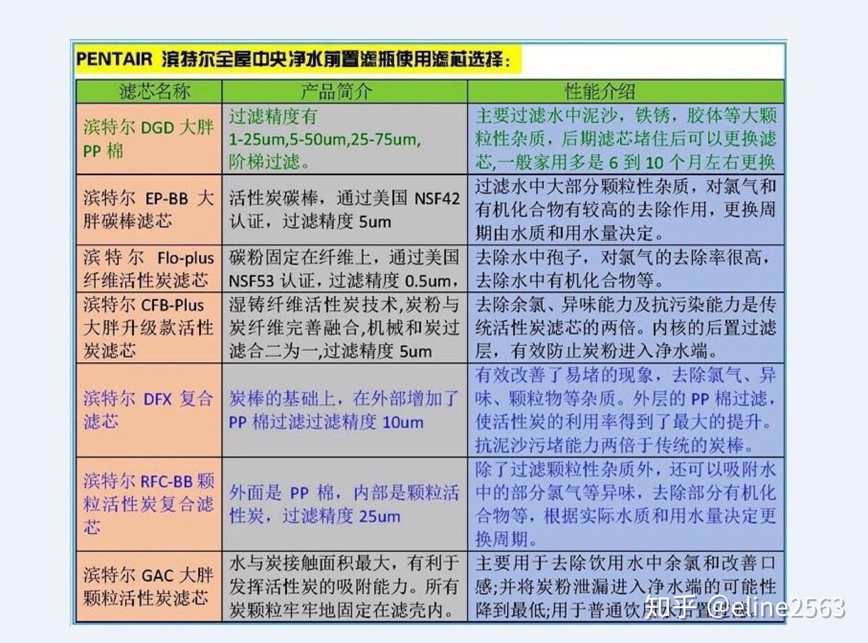 古龍香和木質(zhì)香區(qū)別