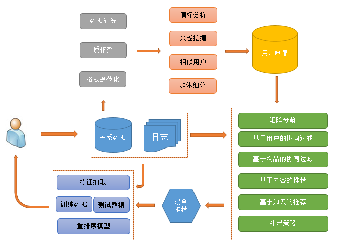 潔具介紹,潔具介紹與數(shù)據(jù)驅(qū)動實施方案MR21.84.13,深入數(shù)據(jù)應用解析_版權(quán)頁62.85.55