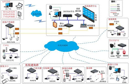 人工報(bào)警的設(shè)備