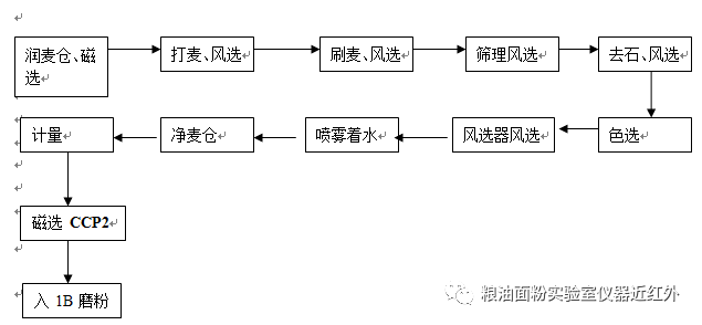 高純水制備工藝流程圖