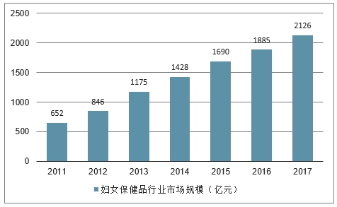 女性用品買哪個牌子?,關(guān)于女性用品品牌的選擇與深度應(yīng)用策略數(shù)據(jù)探討，36079.54.31,適用計劃解析_超值版23.75.47