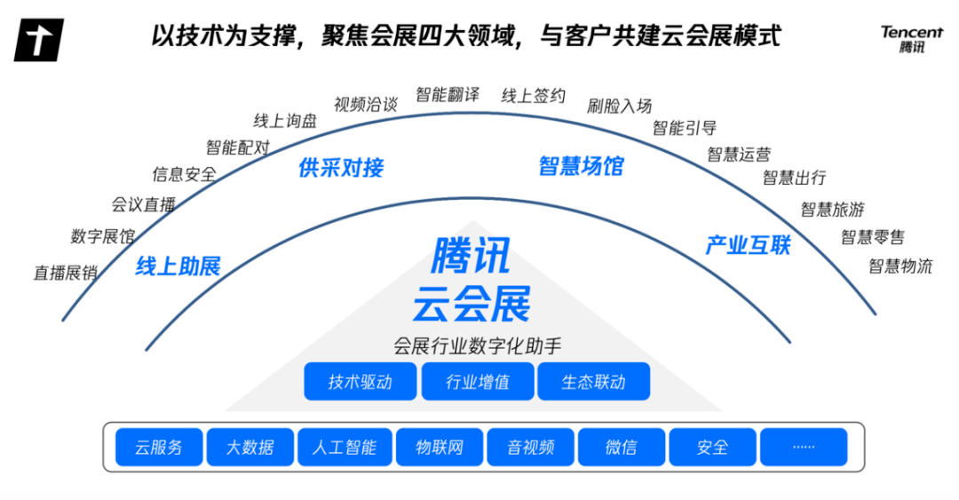 智能箱包市場(chǎng)前景