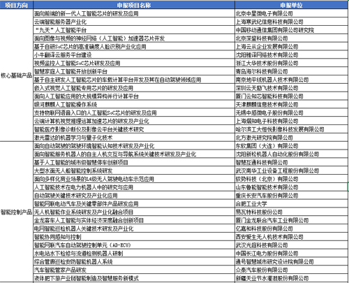 人工智能廚房項目計劃書,人工智能廚房項目計劃書，持久性方案解析,穩(wěn)定策略分析_VIP77.54.14