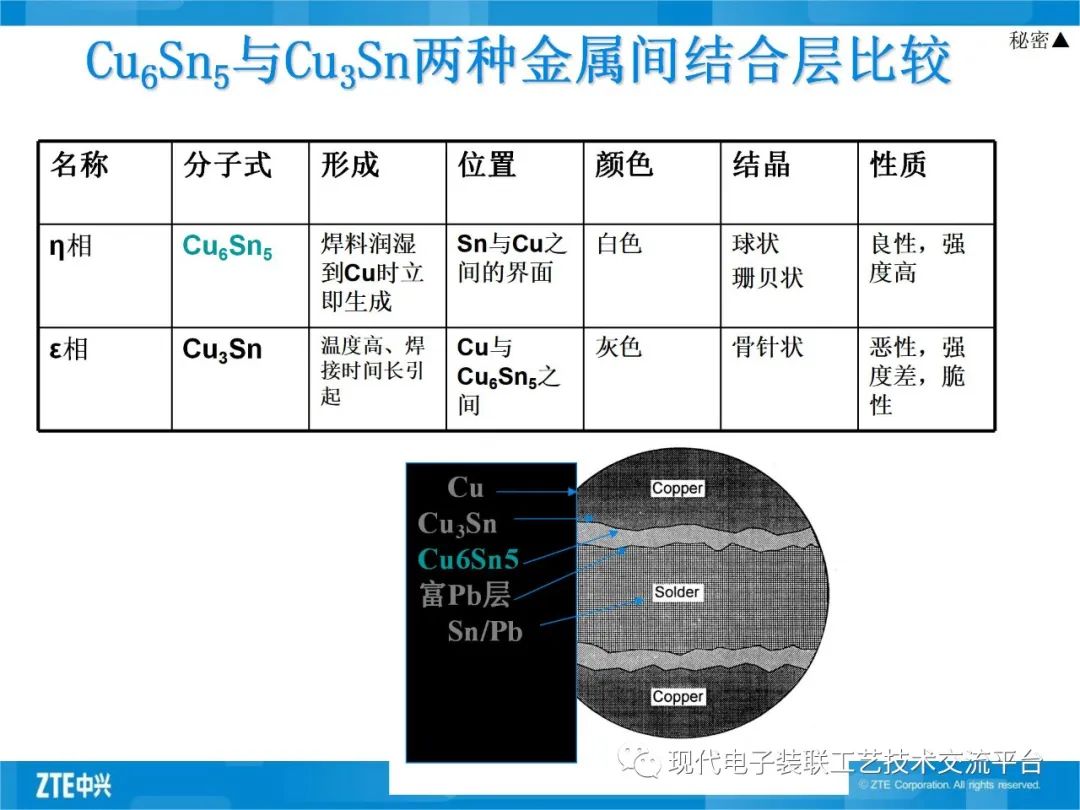 測定鉛錫合金中鉛錫的含量,測定鉛錫合金中鉛錫含量的全面解析及數(shù)據(jù)執(zhí)行流程——再版詳解,重要性說明方法_iPhone16.16.50