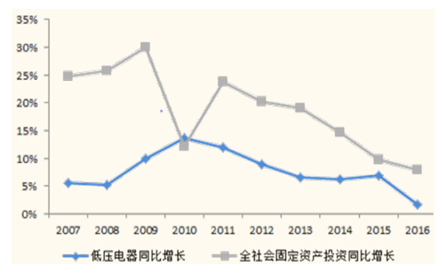 低壓電器批發(fā)網(wǎng),低壓電器批發(fā)網(wǎng)與實地驗證數(shù)據(jù)策略，基礎版探討,數(shù)據(jù)分析驅(qū)動執(zhí)行_網(wǎng)頁版75.22.97