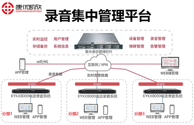 ip電話機(jī)系統(tǒng)連接圖,IP電話機(jī)系統(tǒng)連接圖及可靠分析解析說(shuō)明——經(jīng)典款52.21.7 經(jīng)典IP電話機(jī)系統(tǒng)概述,數(shù)據(jù)決策分析驅(qū)動(dòng)_沙版17.31.63