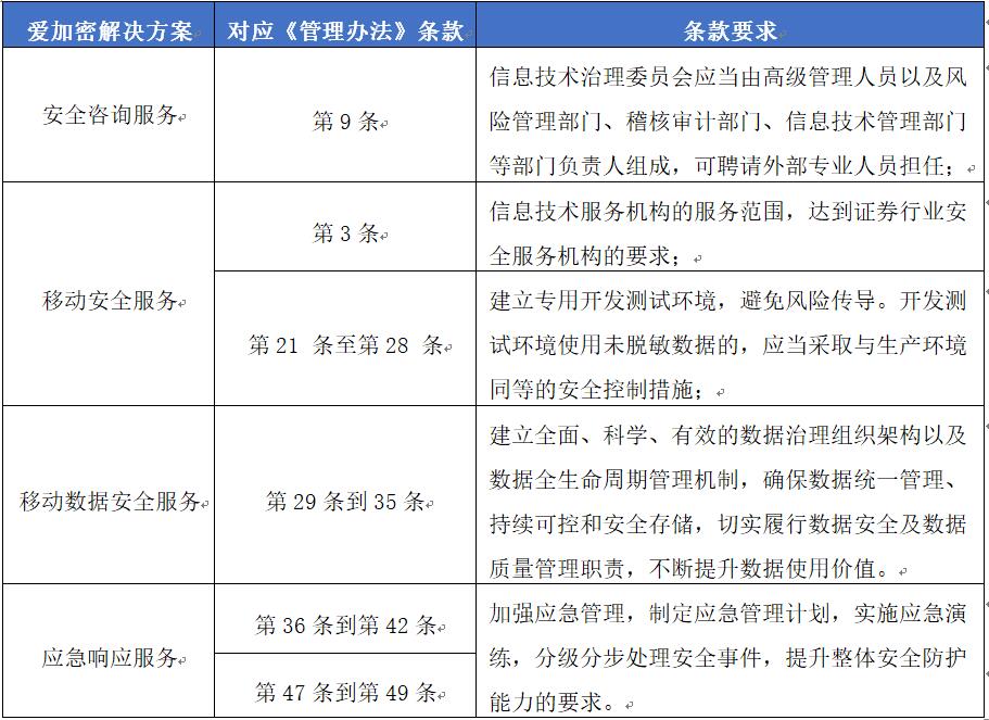 起重機(jī)就業(yè)前景,起重機(jī)就業(yè)前景及全面設(shè)計(jì)解析策略,安全策略評估方案_基礎(chǔ)版25.22.41