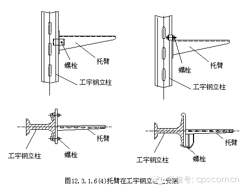 電纜支架