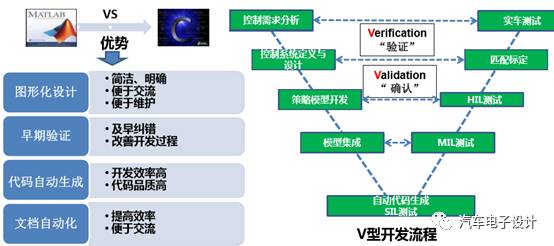 量規(guī)的技術(shù)要求有哪些