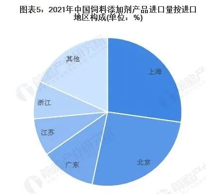 食品及飼料添加劑行業(yè)現(xiàn)狀,食品及飼料添加劑行業(yè)現(xiàn)狀及實地分析數(shù)據(jù)執(zhí)行——以版圖56.93.81為例,科學依據(jù)解釋定義_GM版20.98.75