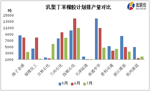 丁苯橡膠融化溫度