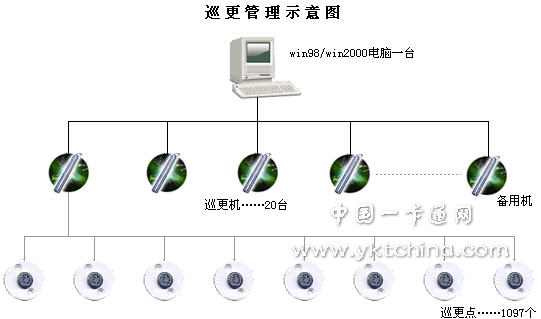 電子巡更系統(tǒng)的工作原理,電子巡更系統(tǒng)的工作原理及創(chuàng)新解析方案——基礎(chǔ)版,專(zhuān)業(yè)調(diào)查解析說(shuō)明_Harmony92.78.85