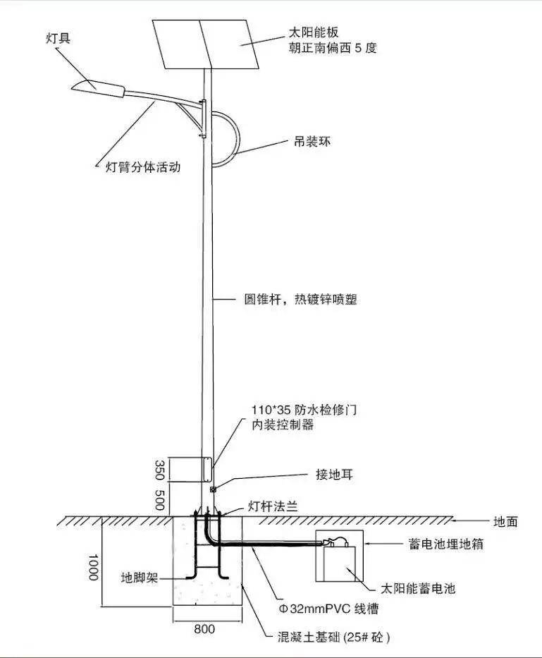 路燈電纜檢測項(xiàng)目,路燈電纜檢測項(xiàng)目與正版資料查詢的重要性——基礎(chǔ)版探索,實(shí)際數(shù)據(jù)說明_Tizen74.53.17