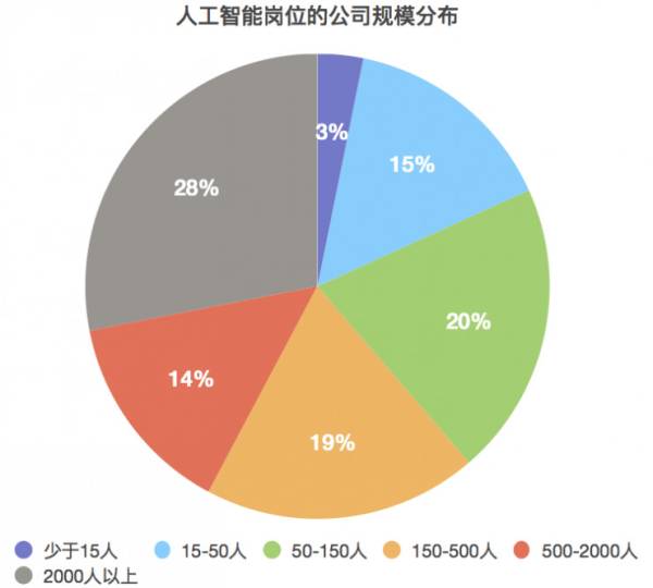 人工智能專業(yè)就業(yè)難,人工智能專業(yè)就業(yè)難與安全設(shè)計解析的新版本探討,快速響應計劃分析_Gold35.71.74