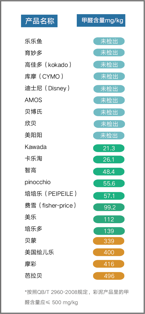 熒光玩具的危害,熒光玩具的危害，全面實施分析數(shù)據(jù)報告,全面執(zhí)行數(shù)據(jù)設計_刻版20.53.29