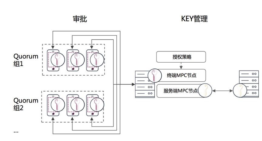 變速器安全裝置