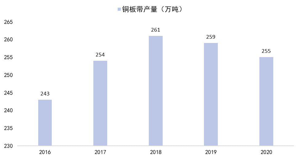 電子工業(yè)原料