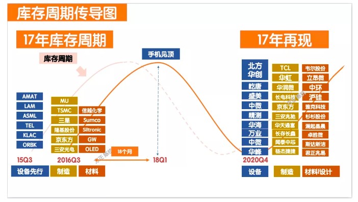 庫存積壓的危害