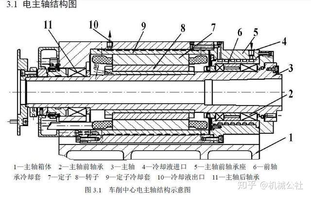 機(jī)床主軸齒輪()要求高些