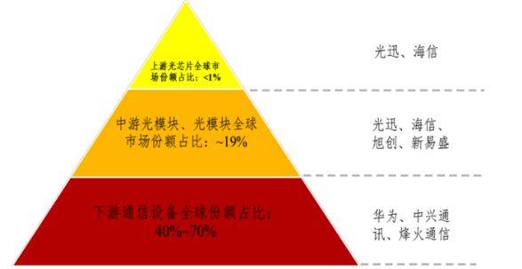 代理布料