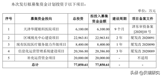 上海眼科哪家好一點(diǎn),上海眼科哪家好一點(diǎn)？效率資料解釋定義——全面解讀Elite51.62.94,全面數(shù)據(jù)解析說(shuō)明_Premium95.67.49