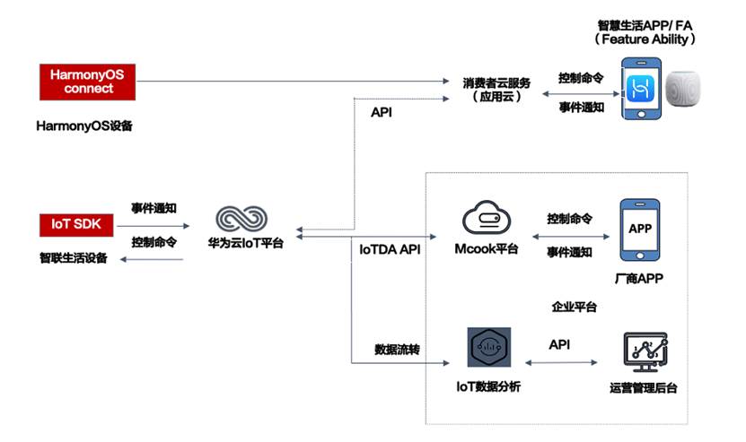 建材工業(yè)產品,建材工業(yè)產品實效策略分析與HarmonyOS系統(tǒng)的發(fā)展?jié)摿μ接?專業(yè)執(zhí)行問題_仕版72.14.12