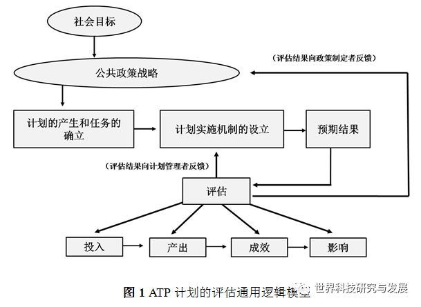 中草藥種植園規(guī)劃方案