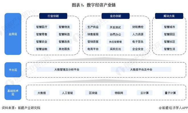 市場分析與營銷