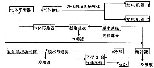 沼氣的制取和利用視頻