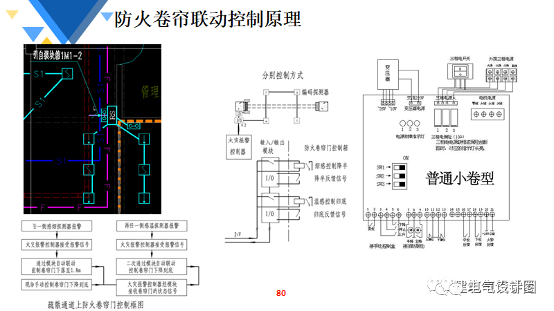 烤箱全自動和不是全自動區(qū)別,全自動與非全自動烤箱，定義、區(qū)別及綜合研究解釋,快捷解決方案_進階款44.59.43