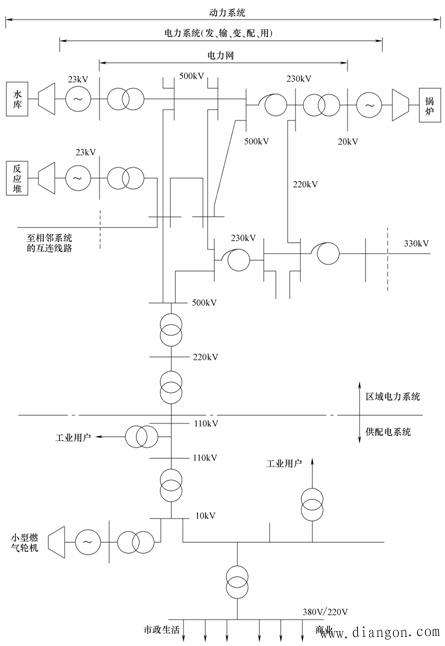 電力系統(tǒng)振蕩定義,電力系統(tǒng)振蕩定義的科學分析解析說明,精確分析解析說明_瓷版50.53.58