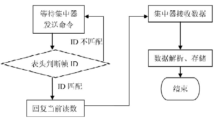 溫度變送器的結(jié)構(gòu),溫度變送器的結(jié)構(gòu)與深層數(shù)據(jù)策略設(shè)計(jì)，一種技術(shù)深度解讀及創(chuàng)新應(yīng)用探討,實(shí)際案例解釋定義_網(wǎng)頁(yè)版25.20.25