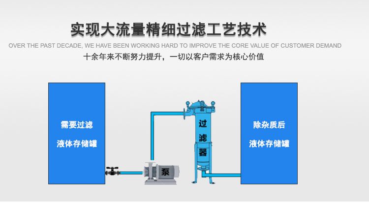 涂料的過(guò)濾方法