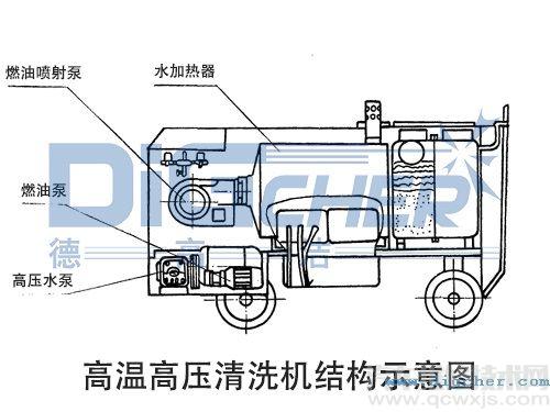 清洗機(jī)開關(guān)線接法圖解