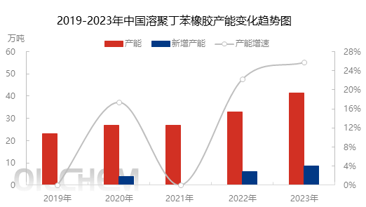 什么是聚硫橡膠,什么是聚硫橡膠，定義與進階理解,未來解答解釋定義_黃金版62.96.83