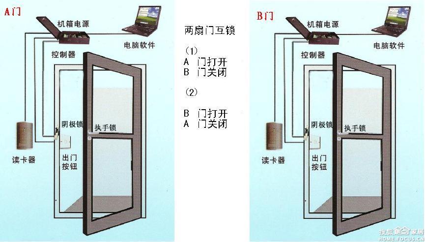 剎車(chē)燈與雙面電梯門(mén)的區(qū)別