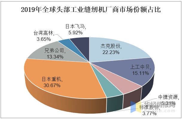 智能紡織品的現(xiàn)狀和發(fā)展趨勢