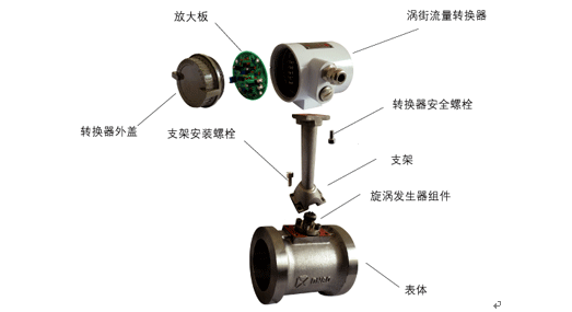 鉗式流量計(jì)